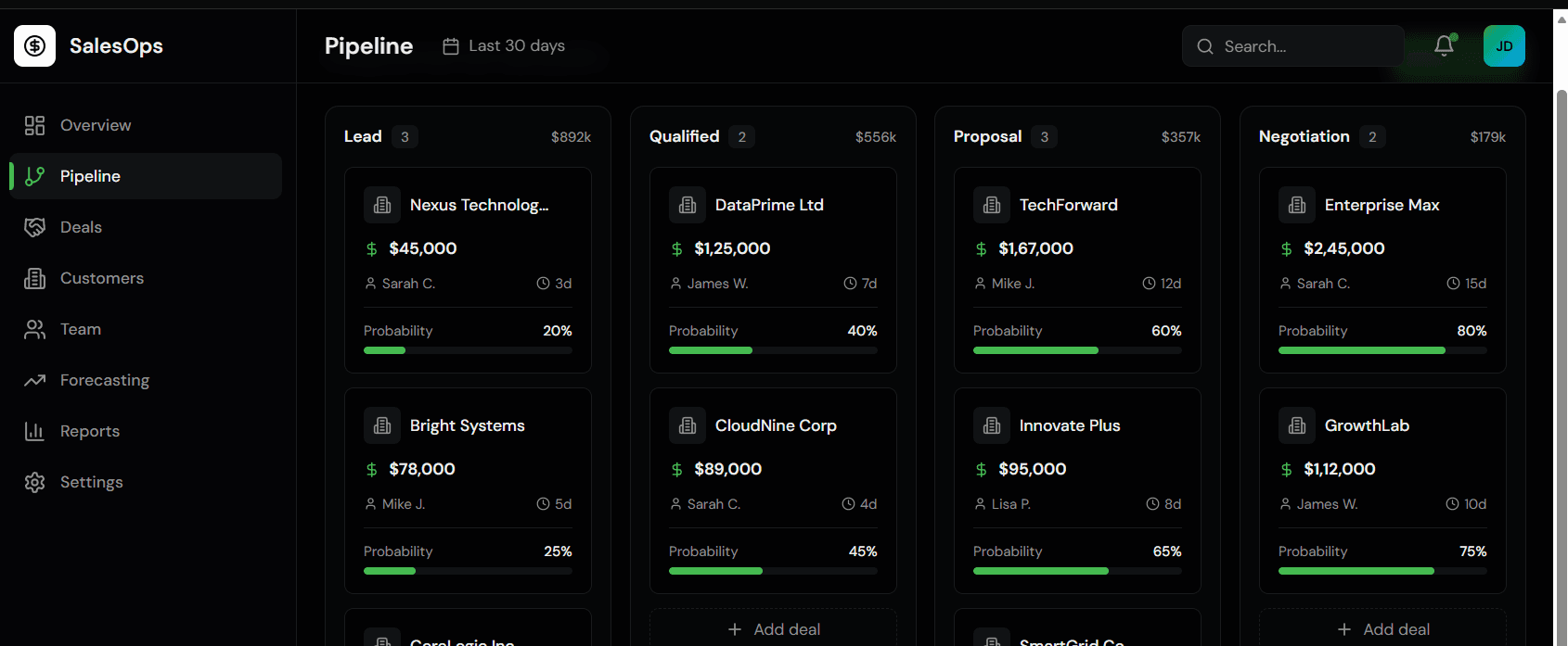 SmartbotX automation dashboard showing workflow optimization and business analytics